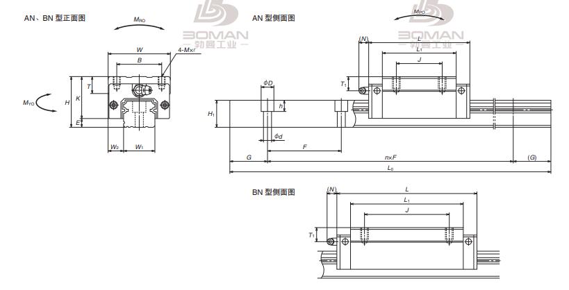 NSK NH200220ANC1PNZ-NH系列AN型直线导轨