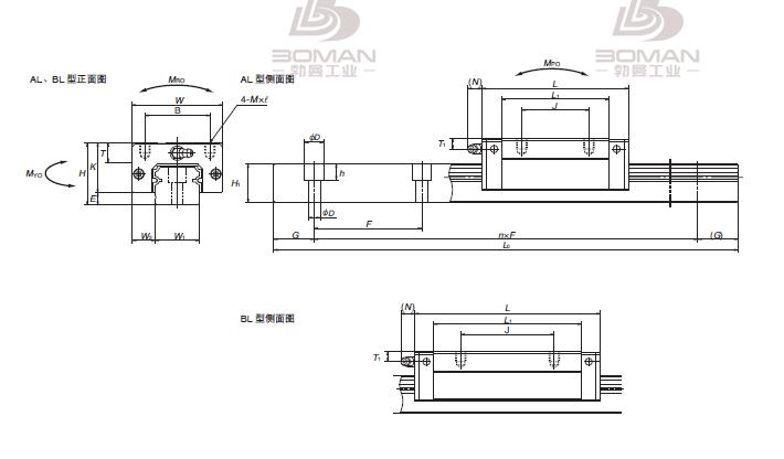 NSK NH250440BLC2-P50-NSK直线导轨现货