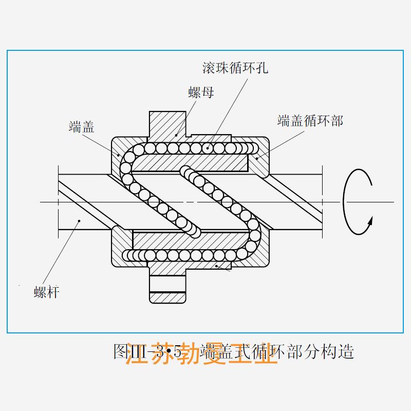 UPFC2040-3-UPFC滚珠丝杠