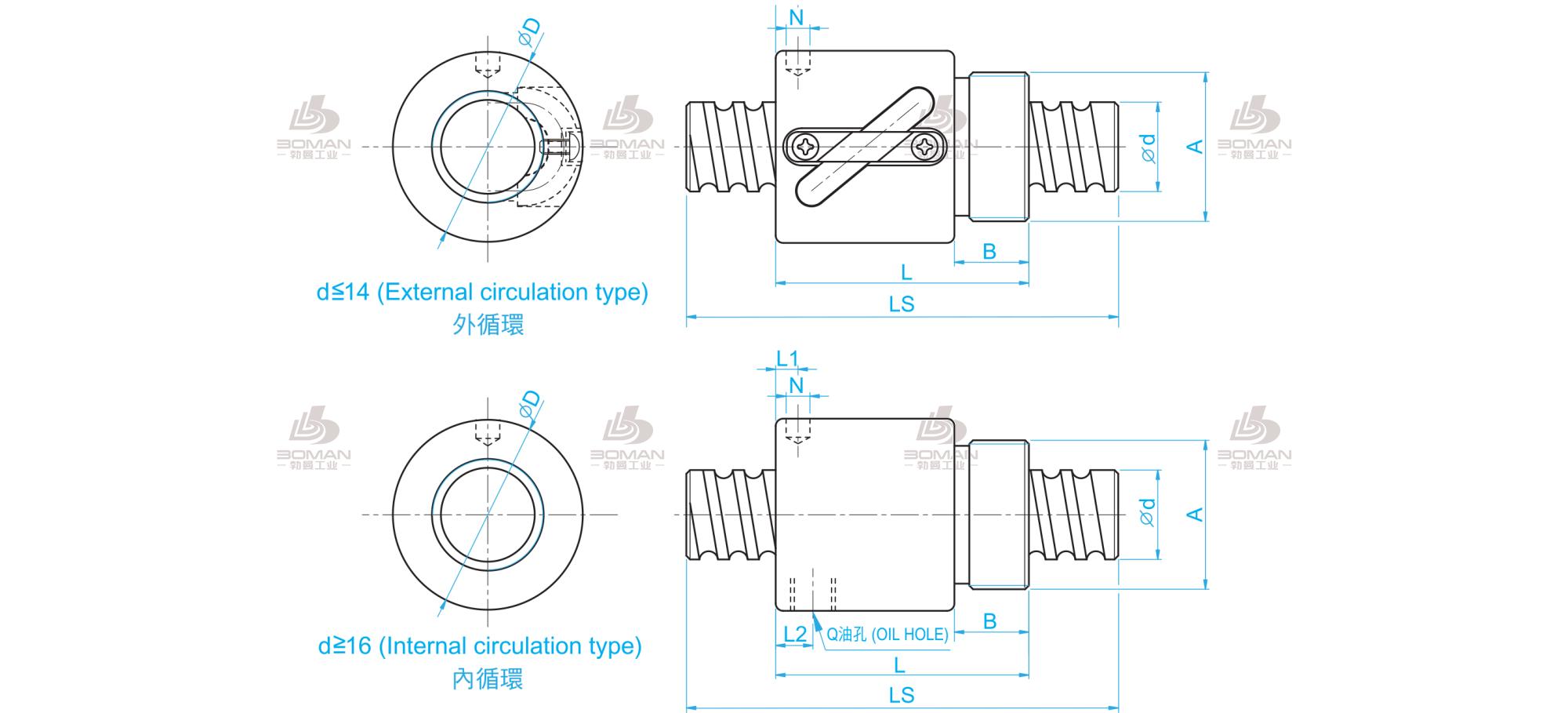 TBI BSHR01002-3.5 tpi丝杠和tbi丝杠