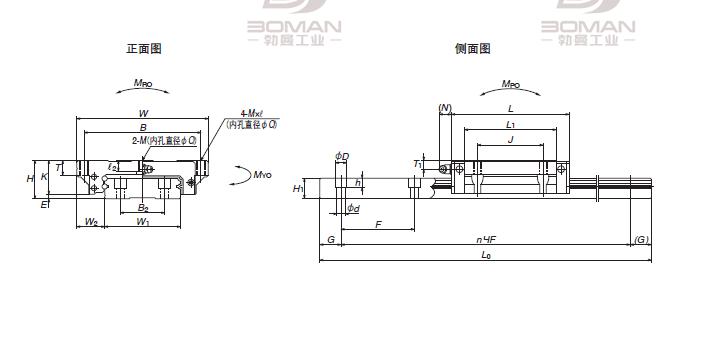 NSK  NSK LAW35EL-LW宽幅导轨