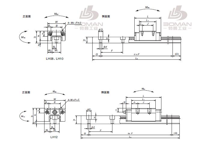 NSK LH200820AND2-KCZ-LH直线导轨